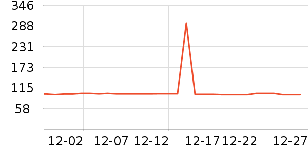 �Ź�������ʷ�۸�