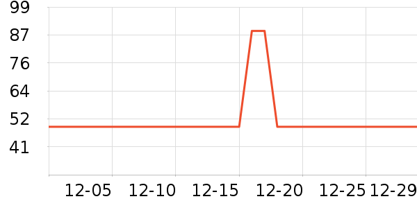 ����˯��/�Ҿӷ���װ��ʷ�۸�