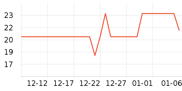 С˵��ʷ�۸�