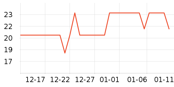 С˵��ʷ�۸�