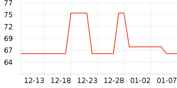 Ti artisanҰ�ʹ�����ʷ�۸�