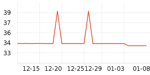 ��ɫС�󱦱�������ʷ�۸�