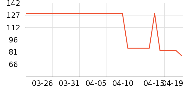 �������뵶��ʷ�۸�