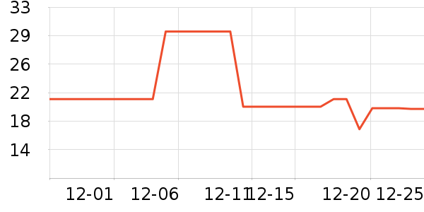 ���ϼ��ݵ���ʷ�۸�