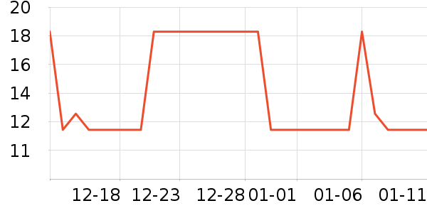 �Ź�������ʷ�۸�