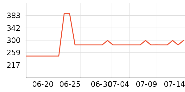 ��ӡ���±���ʷ�۸�