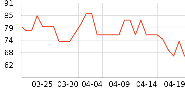 ������Ʒ�Ź�������ʷ�۸�