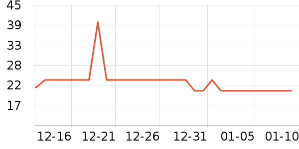 ��������ʷ�۸�