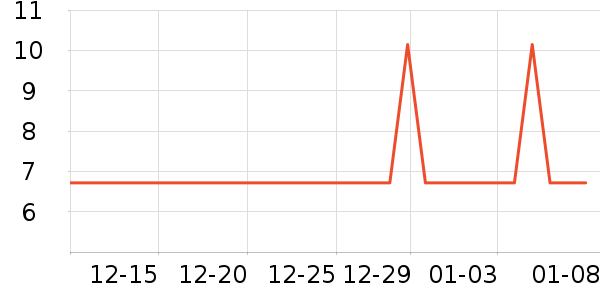 ���ˢ��ʷ�۸�