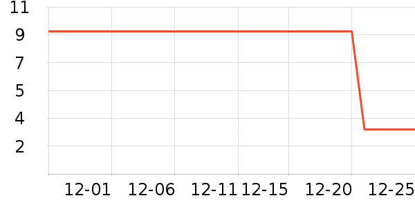 �Ű�Ҿ������ʷ�۸�