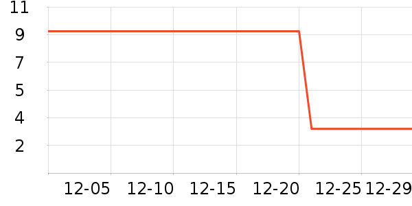 �Ű�Ҿ������ʷ�۸�