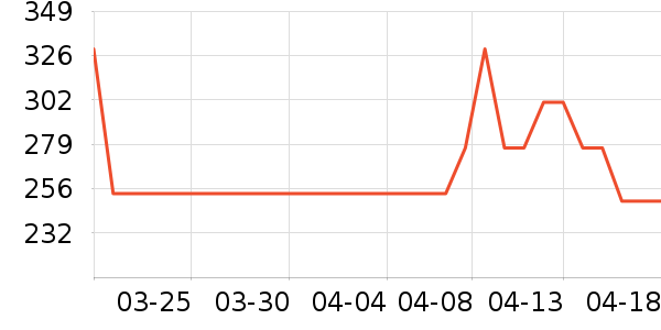 ΢��¯��ʷ�۸�