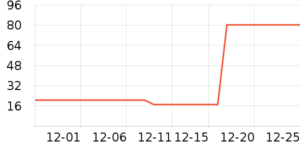 �������ֻ���������ʷ�۸�