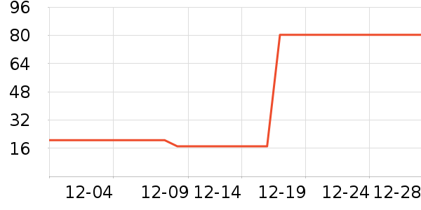 �������ֻ���������ʷ�۸�