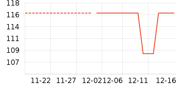 GARZON���Ѿ���ʷ�۸�