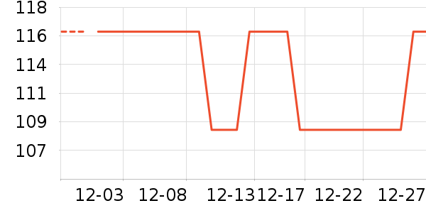 GARZON���Ѿ���ʷ�۸�
