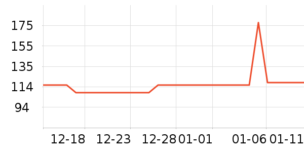 GARZON���Ѿ���ʷ�۸�