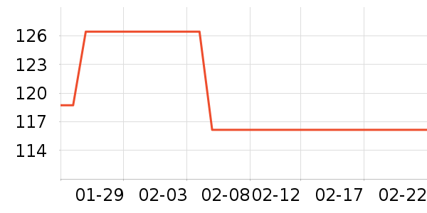 GARZON���Ѿ���ʷ�۸�
