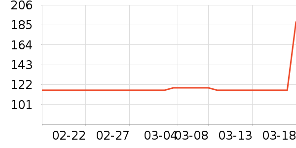 GARZON���Ѿ���ʷ�۸�