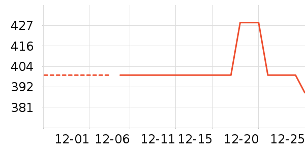 ����U����ʷ�۸�