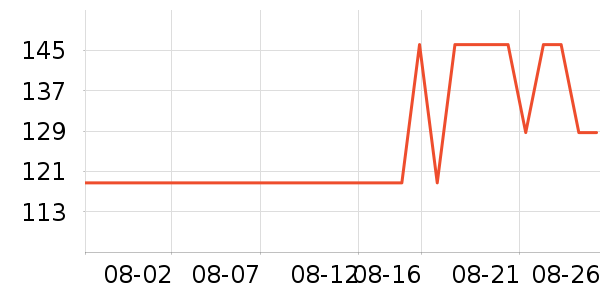 ����ҷ�����/��ϯ��ʷ�۸�