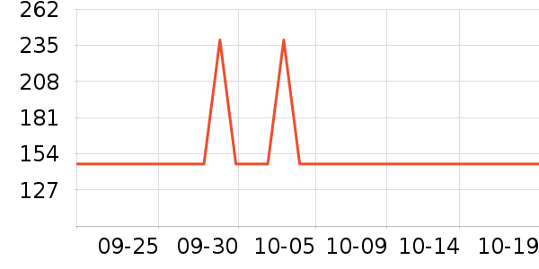 ����ҷ�����/��ϯ��ʷ�۸�