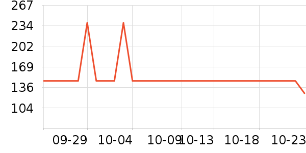 ����ҷ�����/��ϯ��ʷ�۸�