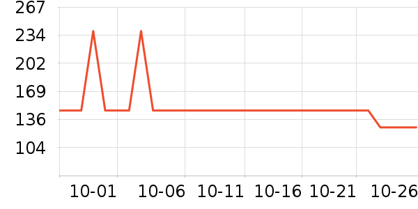 ����ҷ�����/��ϯ��ʷ�۸�