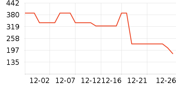 ¥�����Ѿ���ʷ�۸�