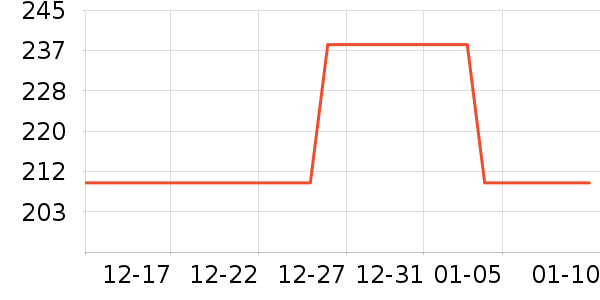 �����˹��ë����Ʒ��ʷ�۸�