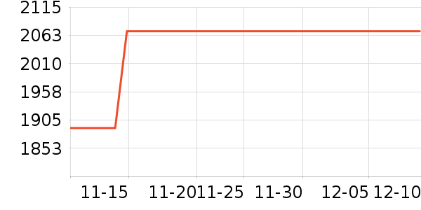 �����ߴ�����Ʒ��ʷ�۸�