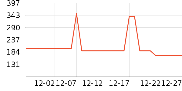 Dickies�ۿ����п���ʷ�۸�