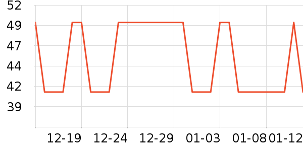 �Ź�������ʷ�۸�