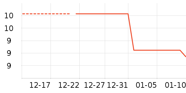 ����������Ʒ��ʷ�۸�