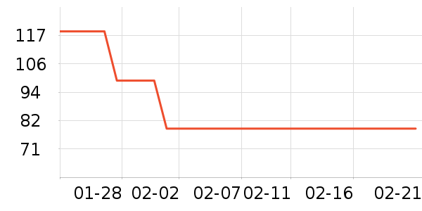 Swisse����Ӫ��������ʷ�۸�
