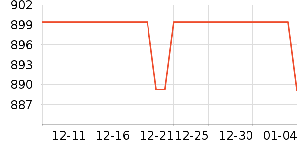 ŷ��ѩ���õ�����ʷ�۸�