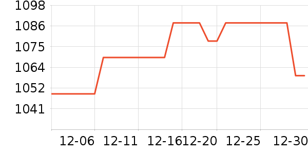 ŷ��ѩ���õ�����ʷ�۸�