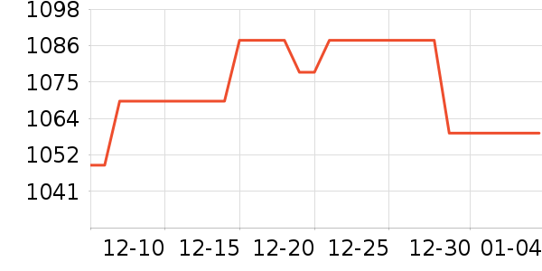 ŷ��ѩ���õ�����ʷ�۸�