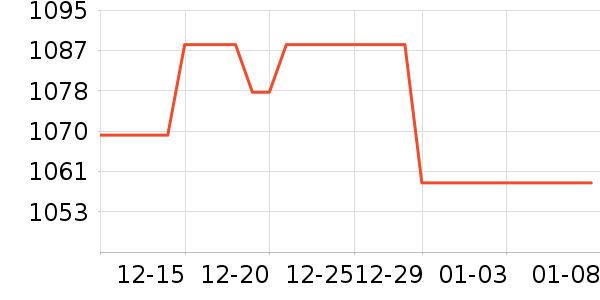 ŷ��ѩ���õ�����ʷ�۸�