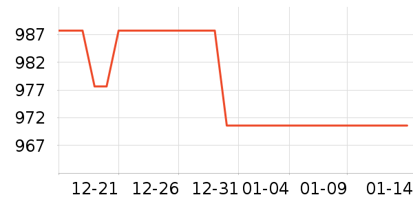 ŷ��ѩ���õ�����ʷ�۸�