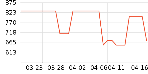 �����ʷ�۸�