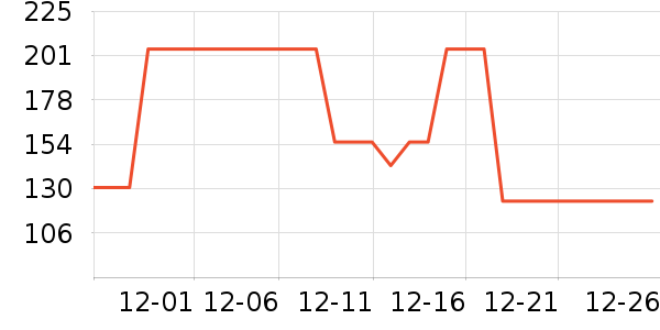 �¶�������/����������ʷ�۸�