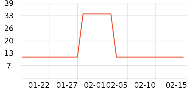 ŵ������ά����/������/����п����ʷ�۸�