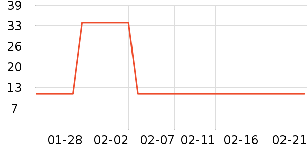 ŵ������ά����/������/����п����ʷ�۸�