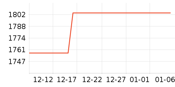 ��Ъ������������ʷ�۸�