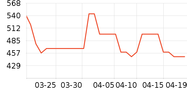 �����Ůʿ��Ь��ʷ�۸�