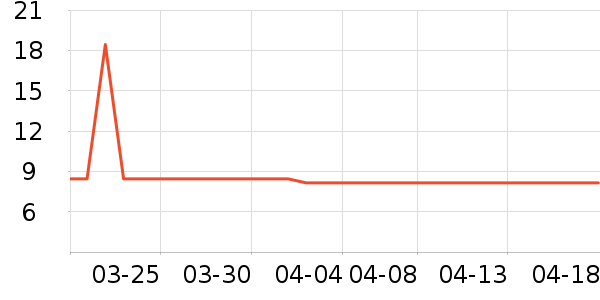 �ӳ����÷�����ʷ�۸�