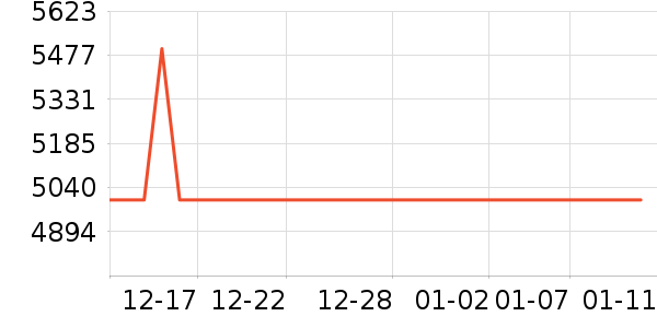 ����ϴ�»���ʷ�۸�