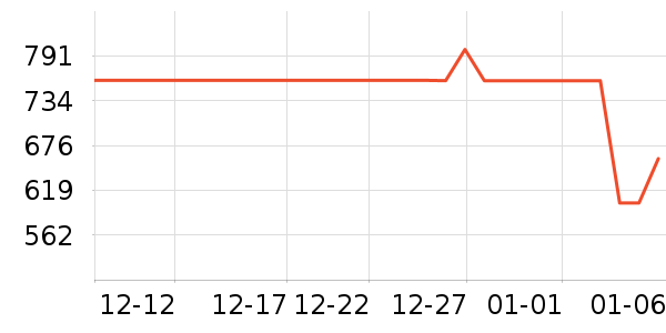 ��������Ů����ʷ�۸�