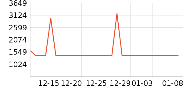 ����ϴ�»���ʷ�۸�